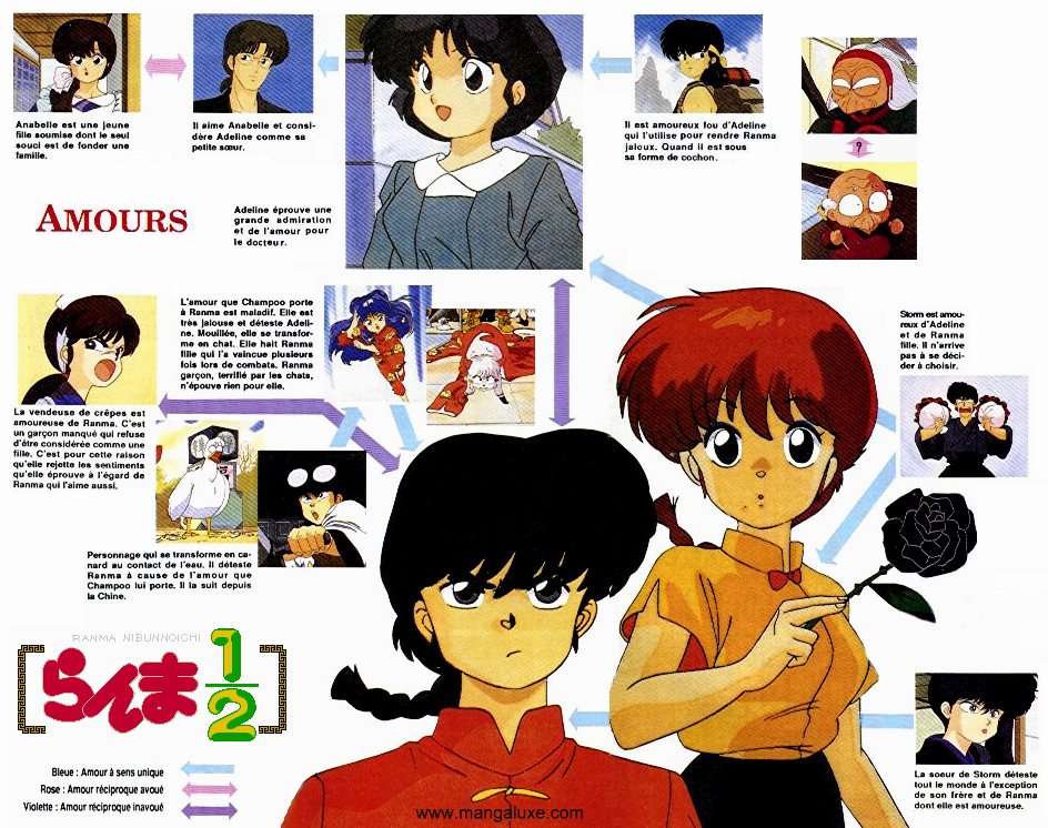 Liens d'amour et d'amitié dans Ranma 1/2
