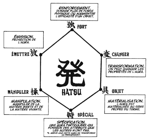 Hunter x Hunter Nen